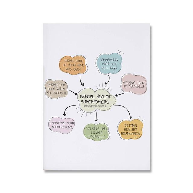 Psychische Gesundheit Poster Set – 2 Kunstdrucke Auf Leinwand 40x60 Cm Für Therapie, Büro Oder Wohnzimmer