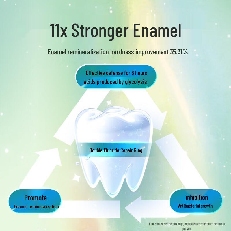 Yunnan Baiyao Toothpaste