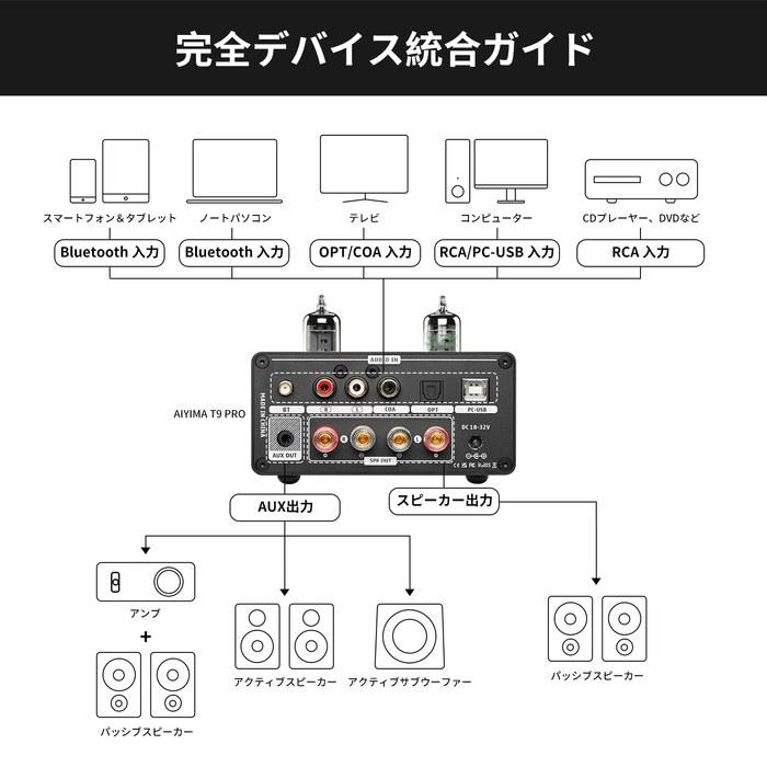 AIYIMA T9 PRO 200W Bluetooth 5.2 Tube Amplifier, Class D HiFi Digital Amplifier, 2.0/2.1 Channel, VU Meter, Bass/Treble Control, Black