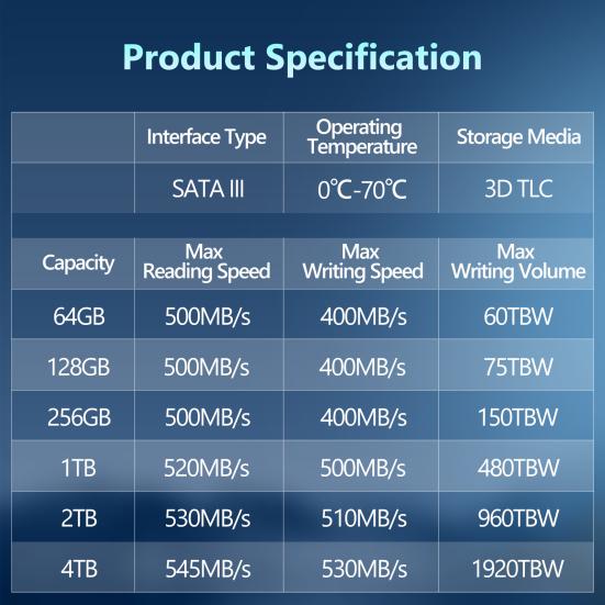 SATA 3 2.5-inch SSD 1/2/4TB Maximum Read 545MB/s Max Write 530MB/s PC Computer Desktop Laptop Internal Solid State Drive Replacement