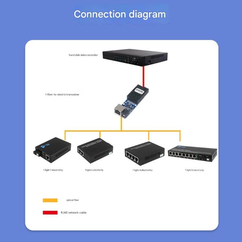 Single Mode Fiber to Ethernet Converters 100Mbps 20KM Ranges Design for Stable Networking Connectivities