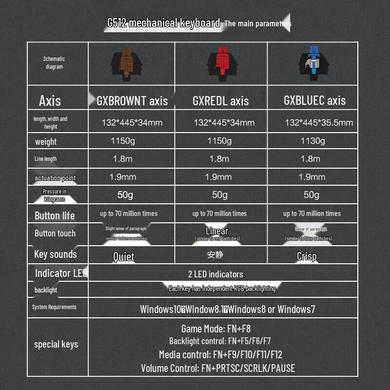 Logitech G512 RGB Wired Mechanical Gaming Keyboard