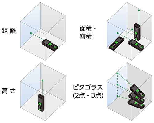 Shinwa Sokutei Laser Distance Meter L-Measure BK50 Green 78171