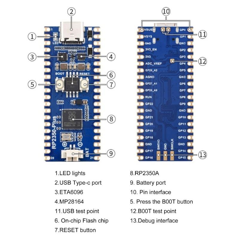Fortschrittliches RP2350 Plus Mikrocontroller-Board mit 26 GPIO-Pins und USB-Typ-C-Schnittstellen