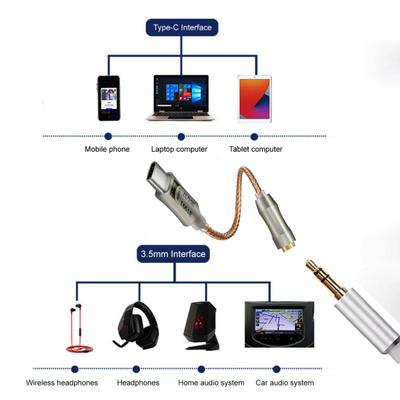 Audio- & Videozubehör – Kopfhörer-Verstärker
