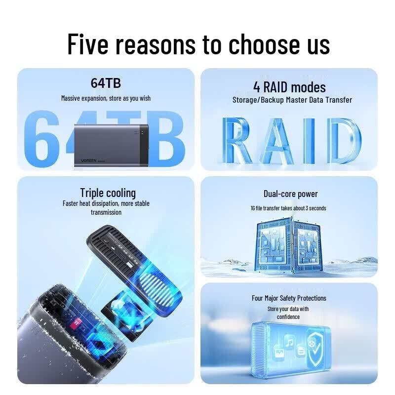 UGREEN Dual-Bay RAID Hard Drive Enclosure