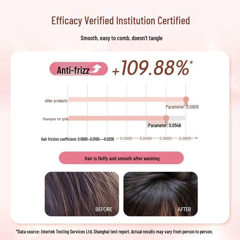 Little Red Elephant Girls' Amino Acid Shampoo & Conditioner Set