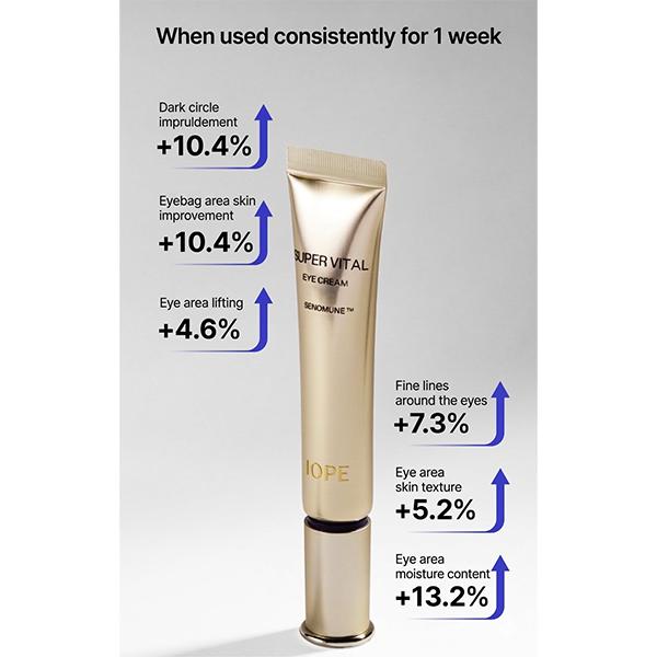 Iope Super Vital Augencreme 25mL (3 Optionen)