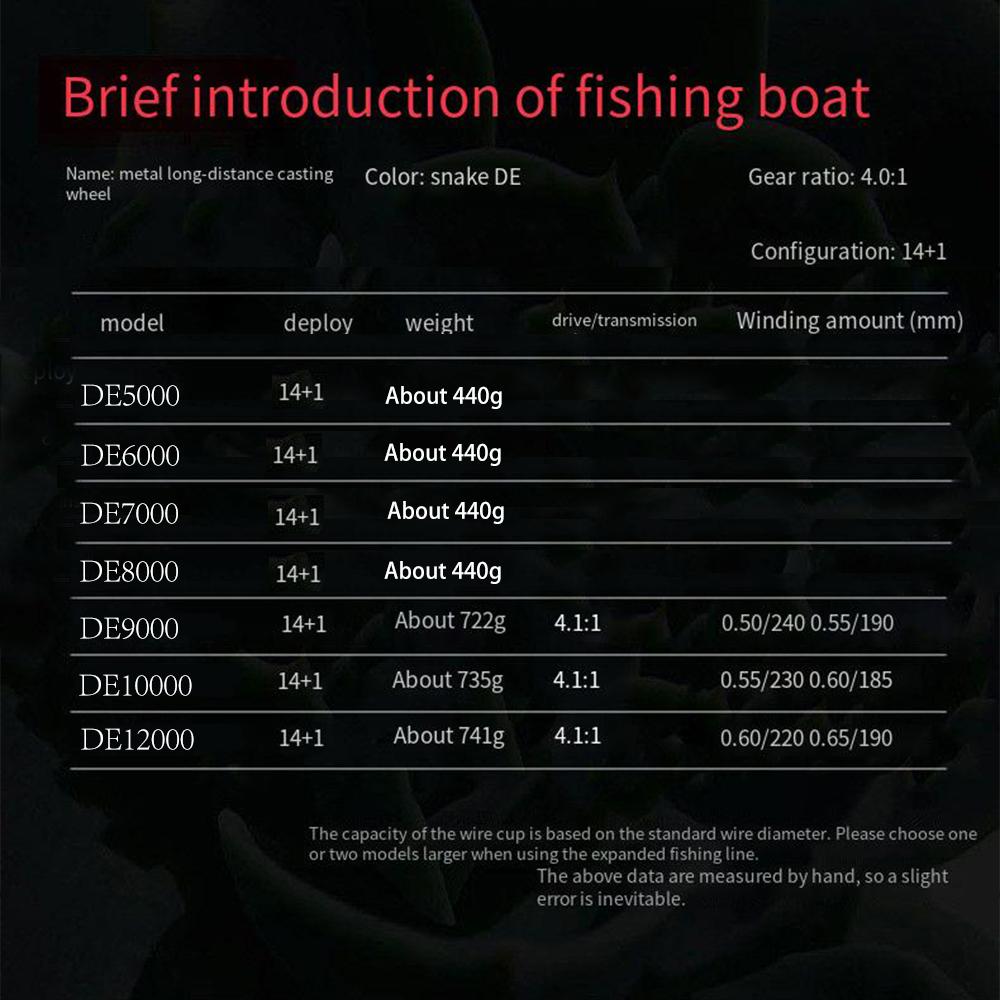 Portable 5000-12000 Series All Metal Fishing Reel Rotating Reels Metal Ultra-large Distance Cast Wheel Anchor Fish Spinning Wheel Bobbins Lure Reel