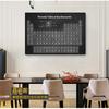 Periodic Table of Elements Chemistry Student Poster Science Posters Laboratory Decorative Picture Wall Art Canvas Print Painting
