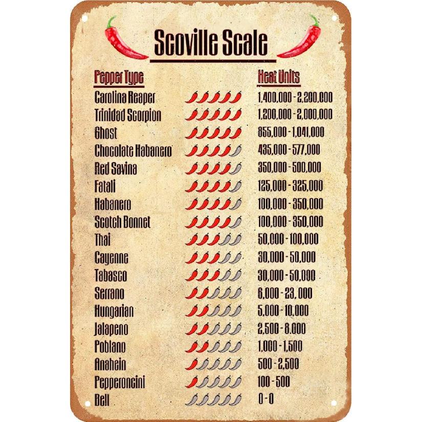 Funny Kitchen Sign Scoville Scale Pepper Typc Heat Units Vintage Metal Tin Sign Wall Art Kitchen Decor Retro Metal Poster Scoville Scale Signs For