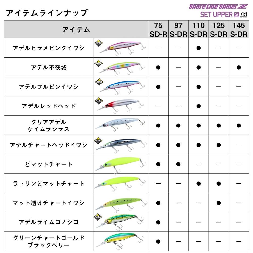 Daiwa Shoreline Shiner Z Set Upper 97S-DR Golden Gigo Lure