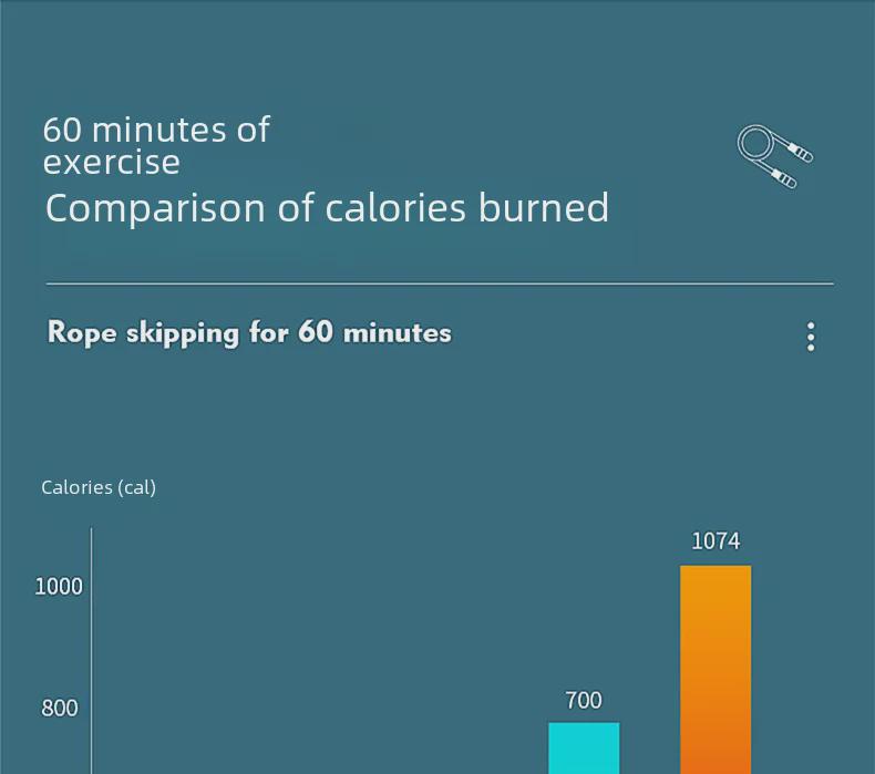 Professional Ropeless Skipping Rope for Fitness, Competition, and Sports - Ideal for Adults, Students, and Children