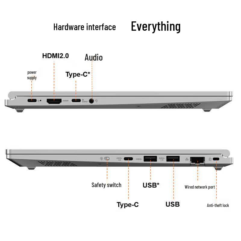 Lenovo KaiTian N60D 14-calowy Laptop Loongson 3A6000 (Wersja CN)