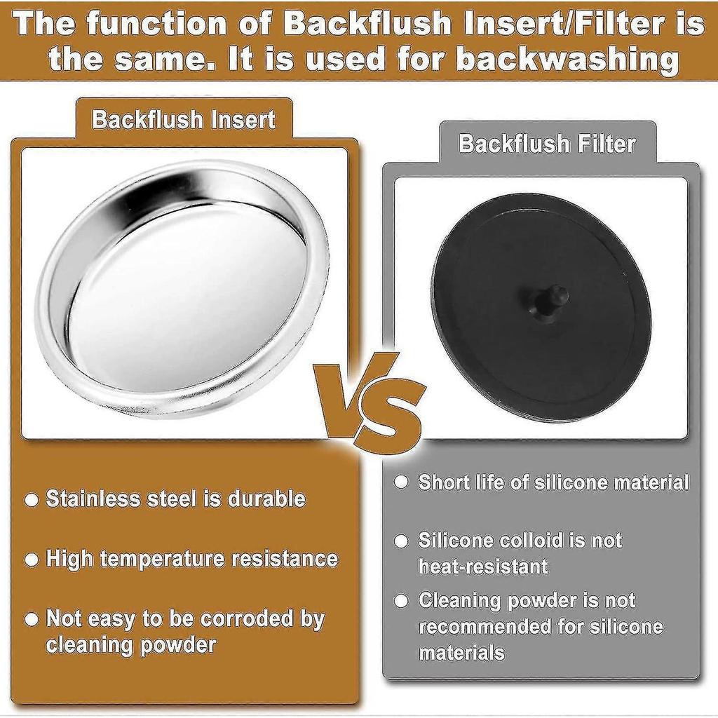 Blind Filter,blanking Disc,54mm Metal Blind Filter,rustproof Wear Resistant Backflush Insert Blind Disk For Espresso Coffee Machine Maker Back Flush I