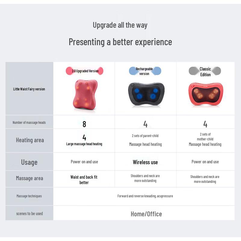 OGAWA OG-2101 Rechargeable Multi-function Massage Pillow