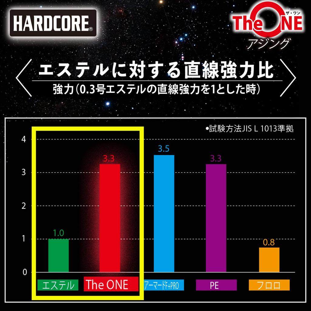 DUEL The ONE Ajing 150m Half Ghost Ajing Sensitivity 0.2 Color Ultra-High