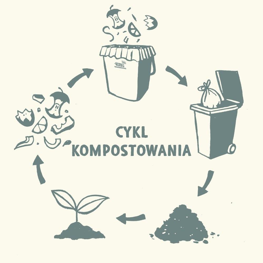 Greenaware Compostable Garbage Bags 8L 40 Pieces