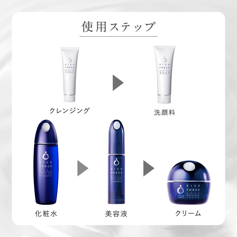 Rice Force New Deep Moisture Lotion Special Set Mini Mini Mini Mini Face Sankyo Healthcare Direct [Lotion, Essence, Cream, Cleanser, Wash, Whitening]