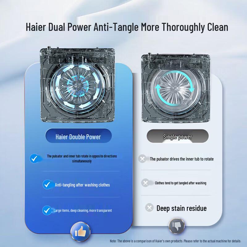 Haier Yunxi 10kg Inverter Pulsator Washing Machine CN plug (adapter included)
