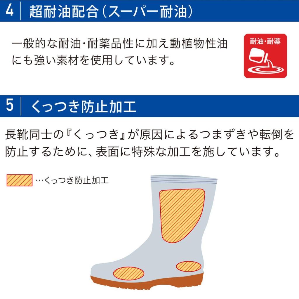 Midori Anzen Work Oil and Chemical HGC2000 Size High-Grip Boots, Resistant, Slip-Resistant, Super, Blue, 24.5cm