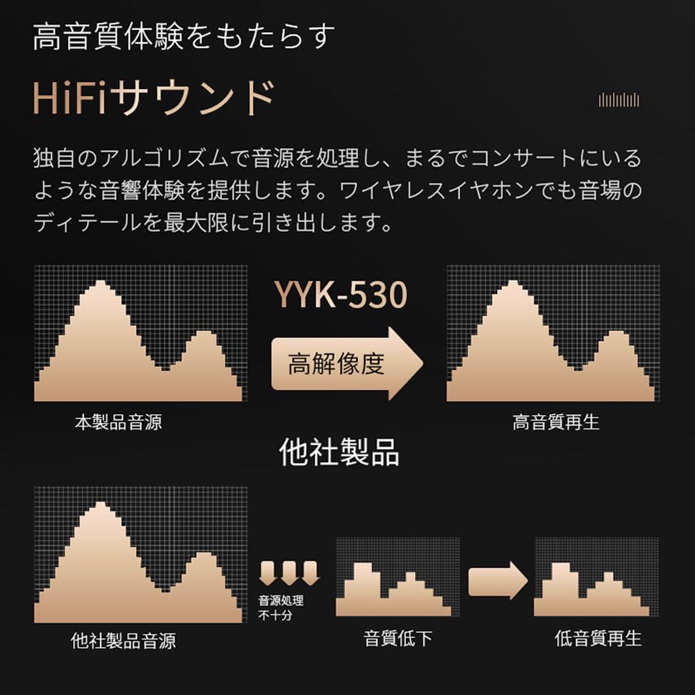 For Bluetooth Single Bluetooth Binaural Simultaneous Connection of Two Up To 100 Hours of Continuous 800mAh Charging LED Battery Call Noise Volume