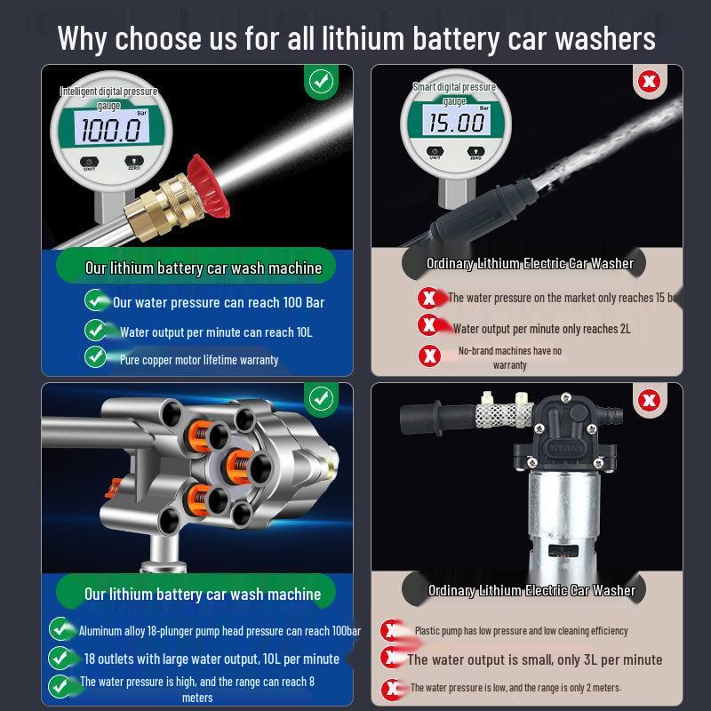 Cordless High-Pressure Handheld Car Washer with Lithium Battery