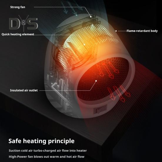 Hjem Small Space Heater Rask Oppvarming Temperatur Justerbar Stilledrift Kaldt vær Varmemaskin Romvarmer