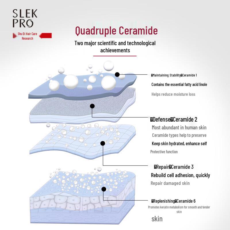 SLEK Nourishing & Smoothing Hair Conditioner