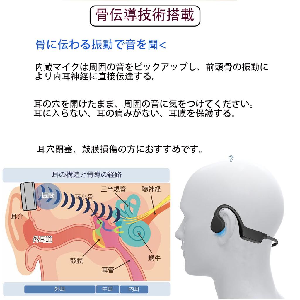 Bone Conduction Sound Bluetooth Wireless IPX5 Battery Life Amplifier, Earphones, Headphones, Waterproof, Lightweight, 15-Hour