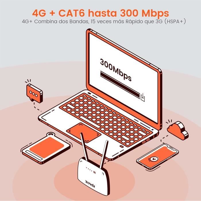 TENDA Routeur 4g 1200Mbps, port carte sim, Ports Ethernet, Cat6 300Mbps, routeur AC1200 configuration facile. 4G09