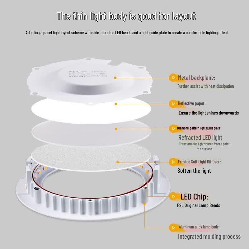 FSL Ultra-Thin LED Recessed Downlight