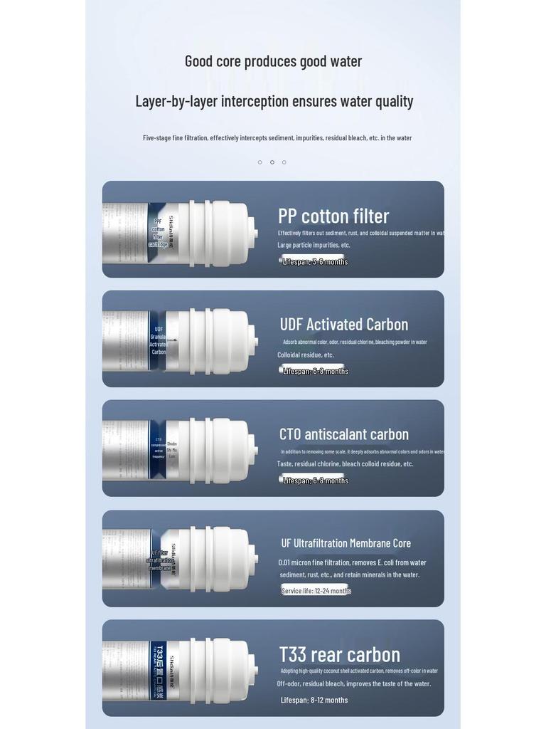 Five-Stage Ultrafiltration Direct Drinking Water Purifier for Home Kitchen