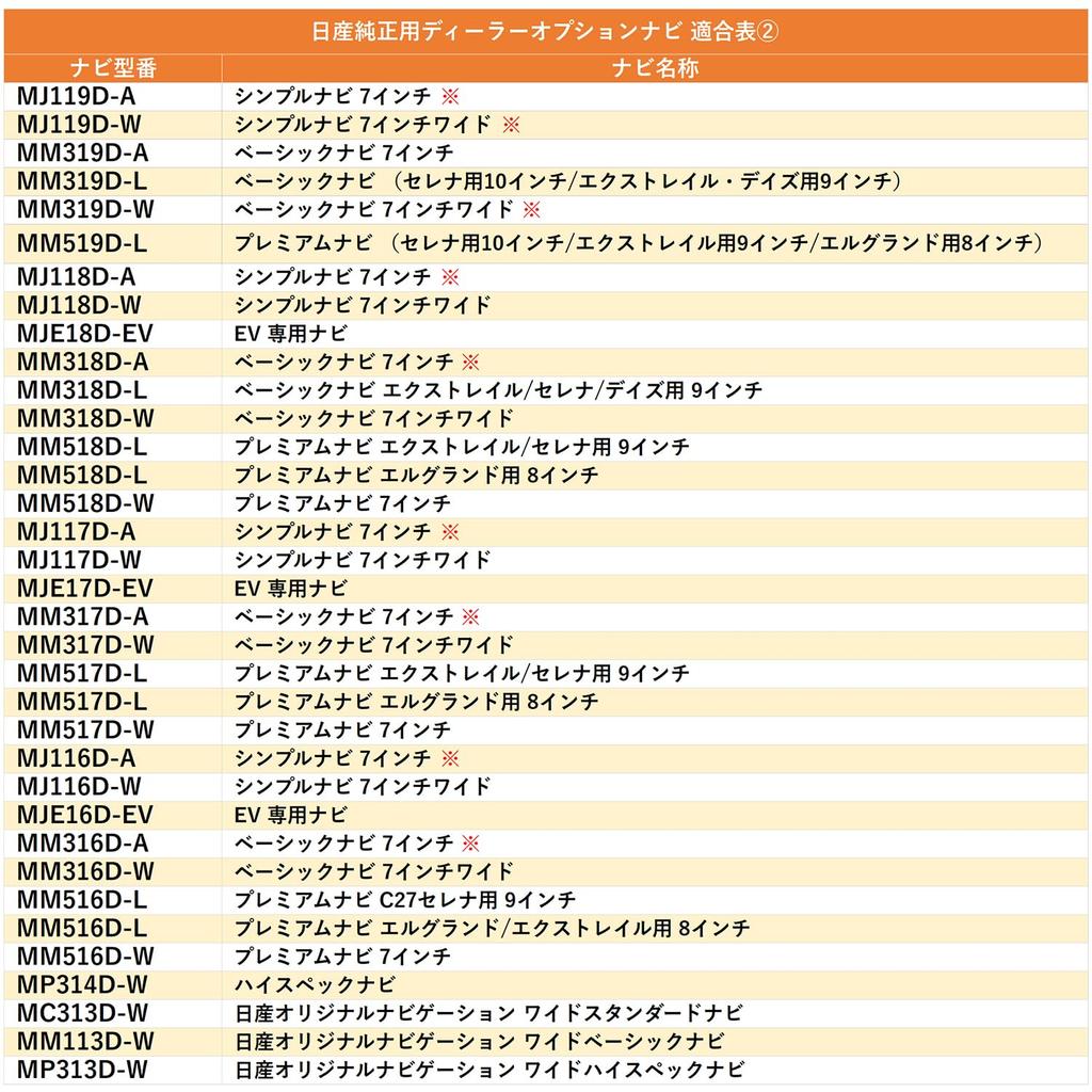 Tr844-8 TV Kit MM223D-Le MM223D-L 9 palců Nissan Nissan Aura Note Days Lukes Serena