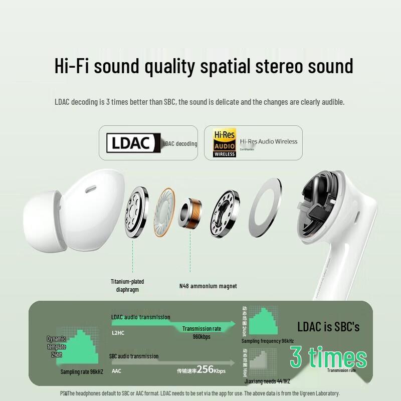 Ugreen HiTune T6 True Wireless Active Noise Cancelling Earbuds