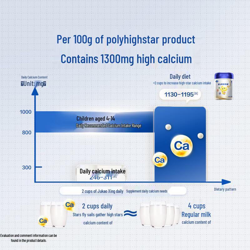 Feihe Xingfeifan Jugao Xing A2 Children's Growth Milk Powder