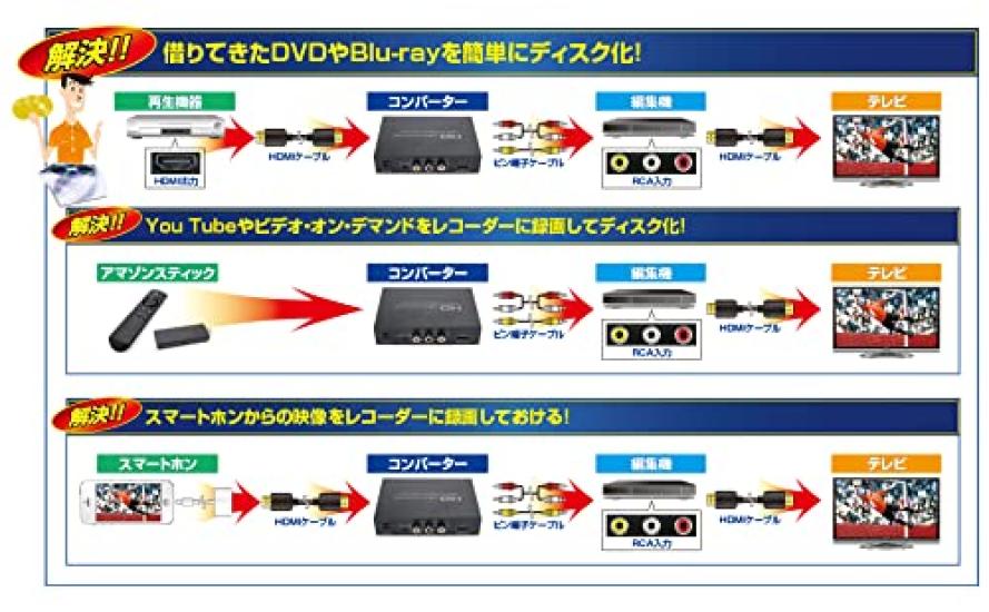 ORN50 HDMI Converter with Image Stabilizer To Composite Conversion Special Features Japanese Instruction Manual Included [HDMI - Included]