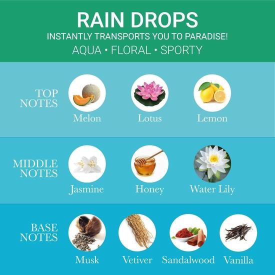 Iba Eau De Parfum – Regentropfen, 100 ml, Parfümspray | Langanhaltender aquatischer Duft für Frauen l Hautfreundliches frisches Parfüm für den Alltagsduft