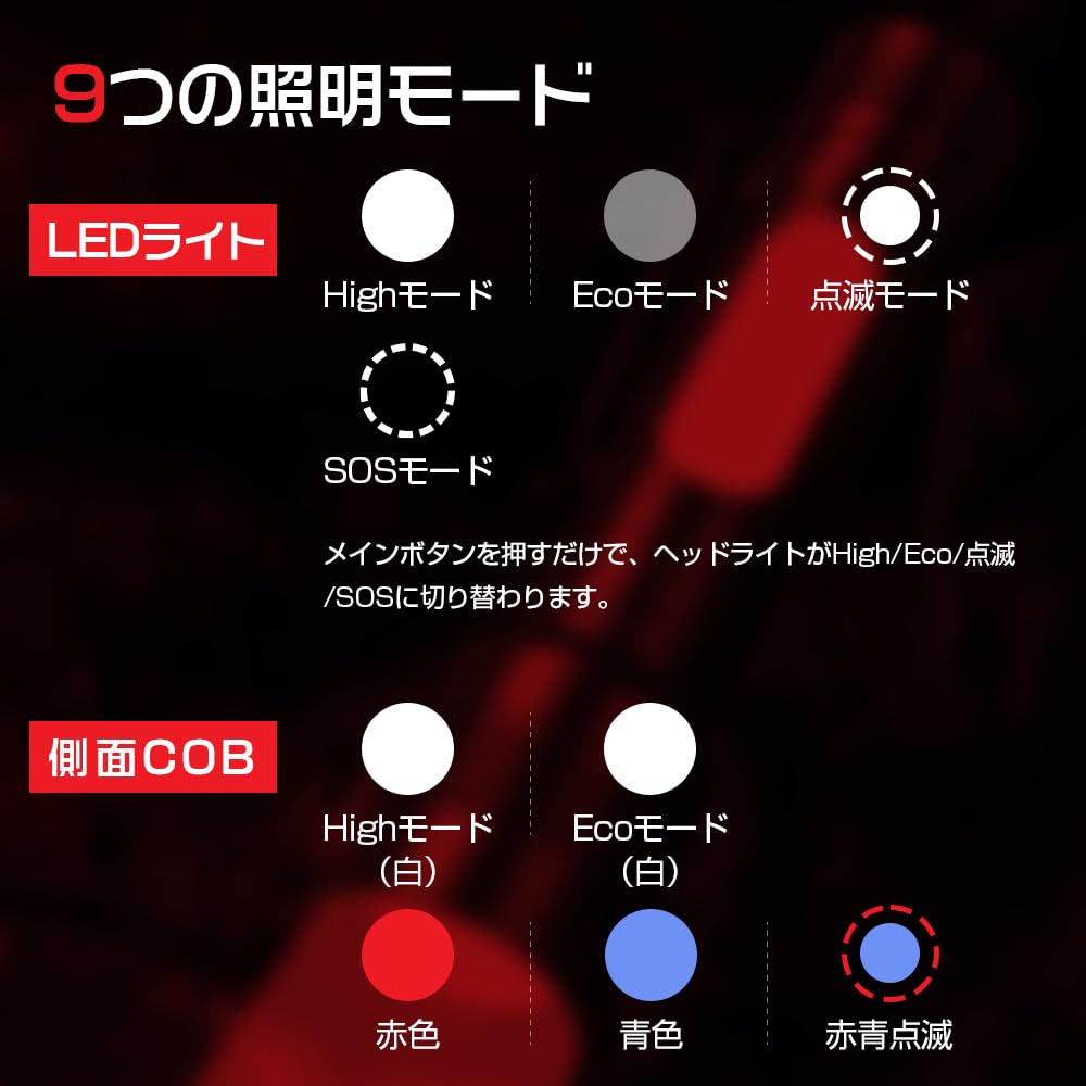 Powerful Flashlight for Disaster Preparedness COB Work Handheld Light with 9 Dimmable USB IP56 Waterproof and Large Powerful High SOS Aluminum