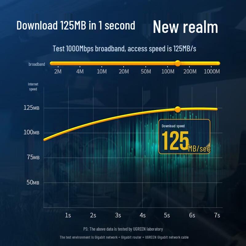 Ugreen Cat6 Flat Unshielded Ethernet Patch Cable