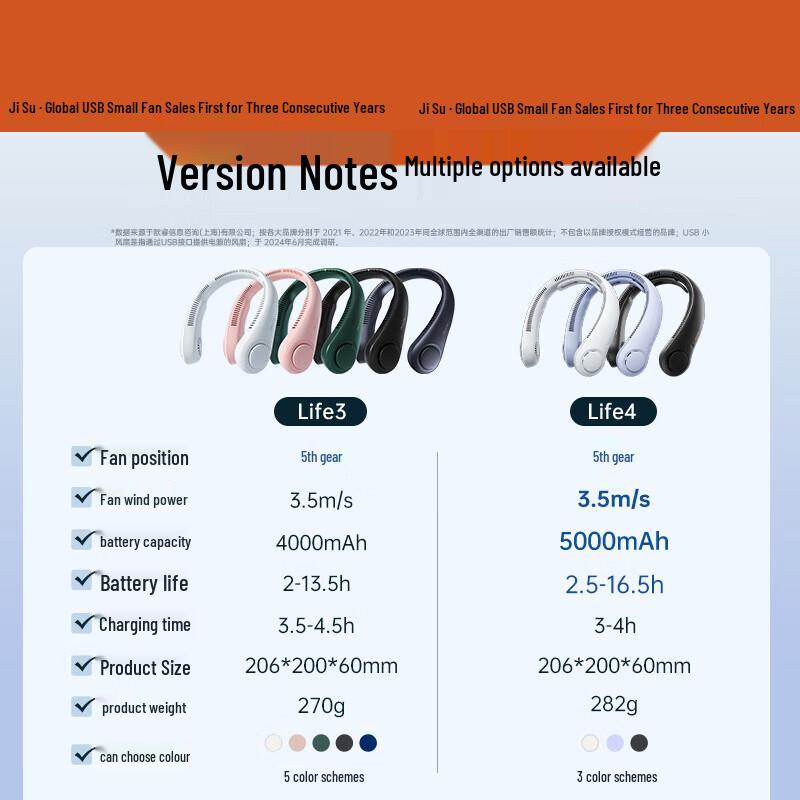 JISULIFE Portable Bladeless Neck Fan