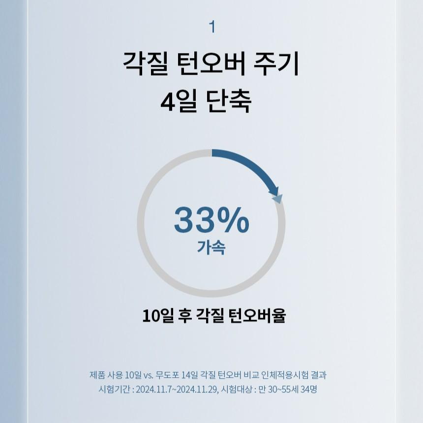 Sulwhasoo Lumiwise Brightening Essence Water 150ml