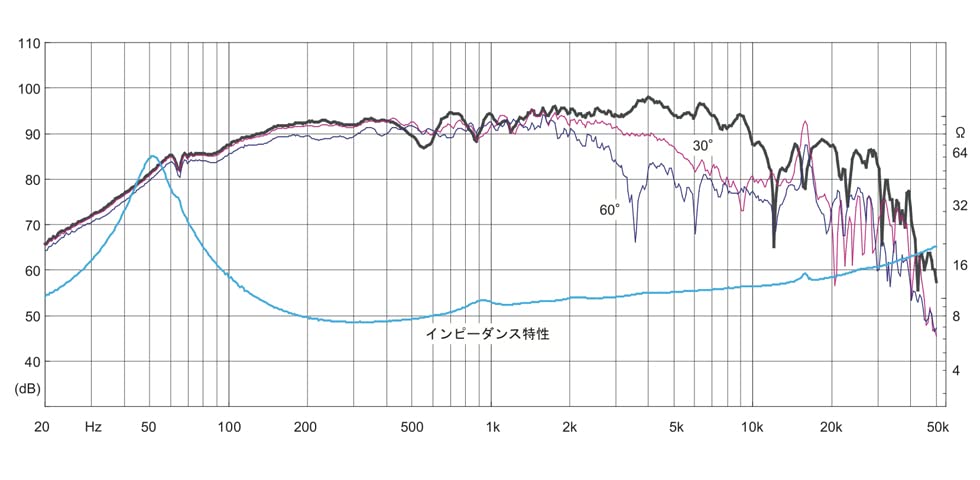 FOSTEX 16cm Cone Type Full Range Unit Designed Specifically for Bass Reflex FF165WK (1 Unit)