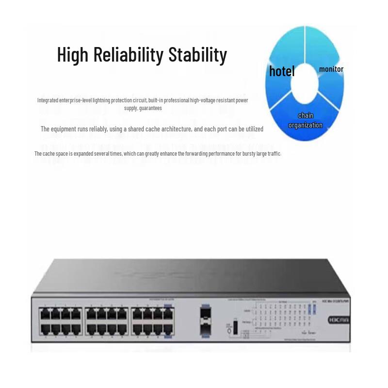 H3C S1226FX-PWR 24-Port Gigabit PoE Enterprise Switch