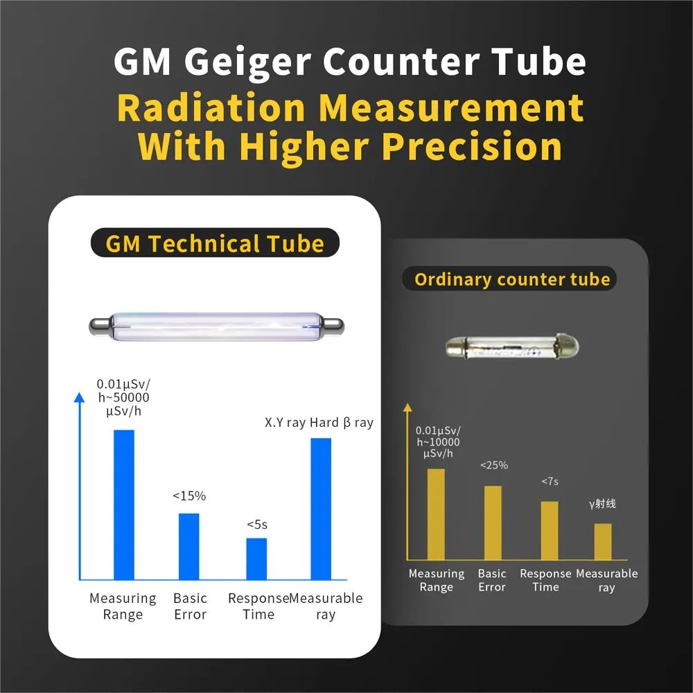 Nuclear Radiation Detector GC-01 Geiger Counter X-ray Y-ray B-ray Detector Marble Radioactivity Tester Personal Dosimeter