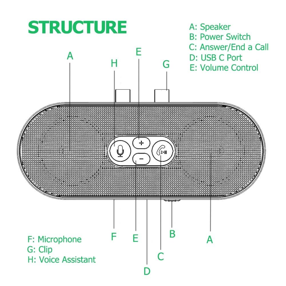 Bluetooth 5.4 Handsfree Car Kit Sun Visor Speaker Music Player 6W Speakerphone Wireless Music Receiver With Voice Assistant