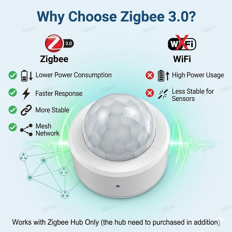 Zigbee 3.0 PIR Motion Sensor Optonal Light & Vibration Detection Smart Home Automation Security Requires Zigbee Gateway For Z2M