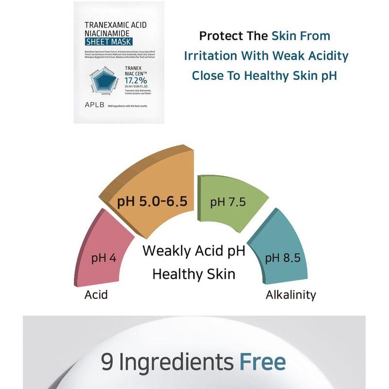 APLB - Tranexamic Acid Niacinamide Sheet Mask Set