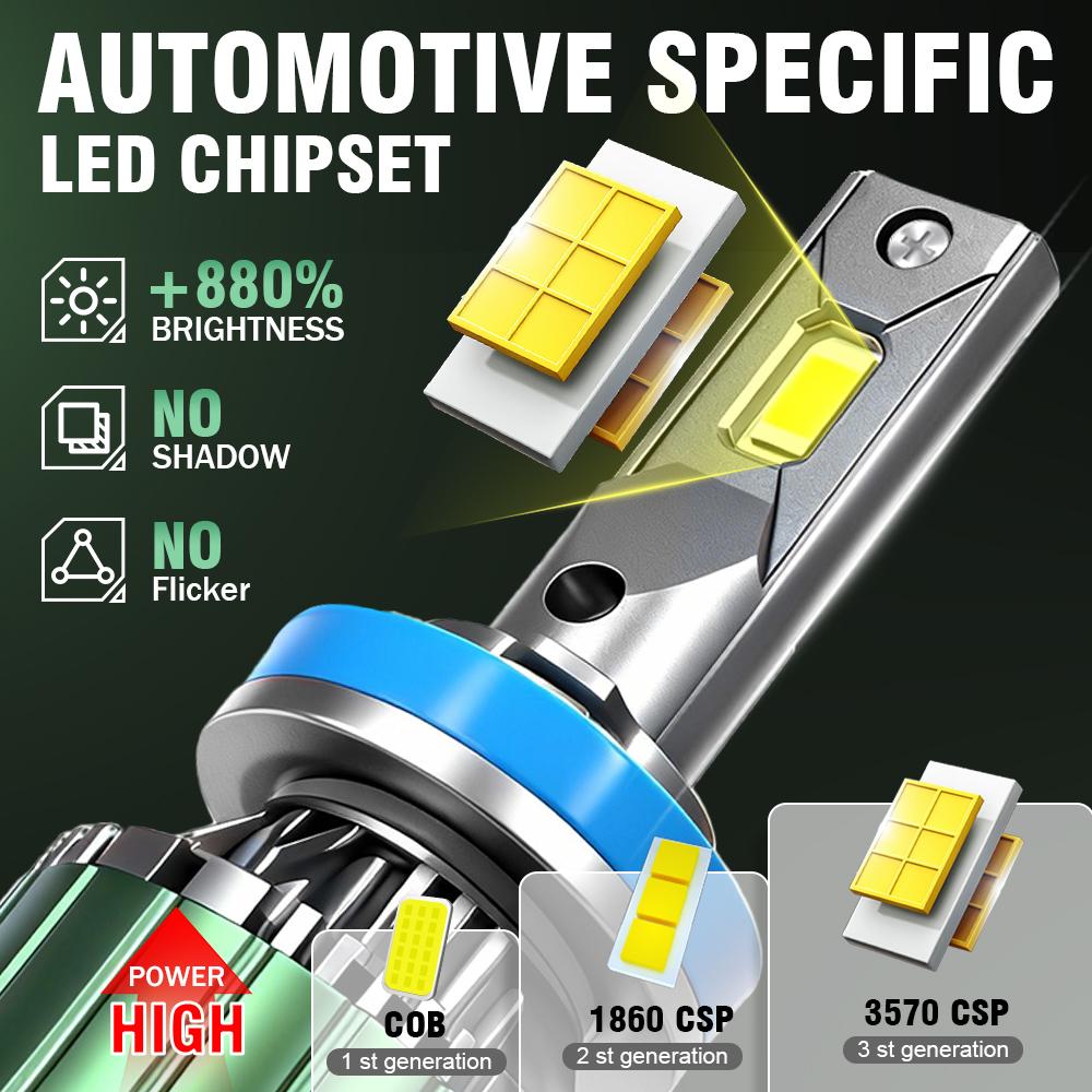 H11 Canbus LED Headlight High Power Canbus Turbo Fan Lamp with External Drive 6000K Car Light DC12V