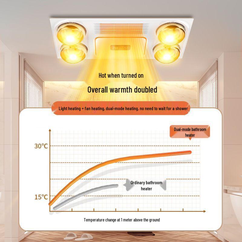 Shanghai Shenhua Yuba Integrated Ceiling LED Light & Warm Exhaust Fan for Bathrooms